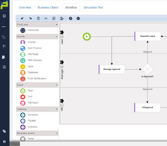 Viual Process Model ONEWEB2025